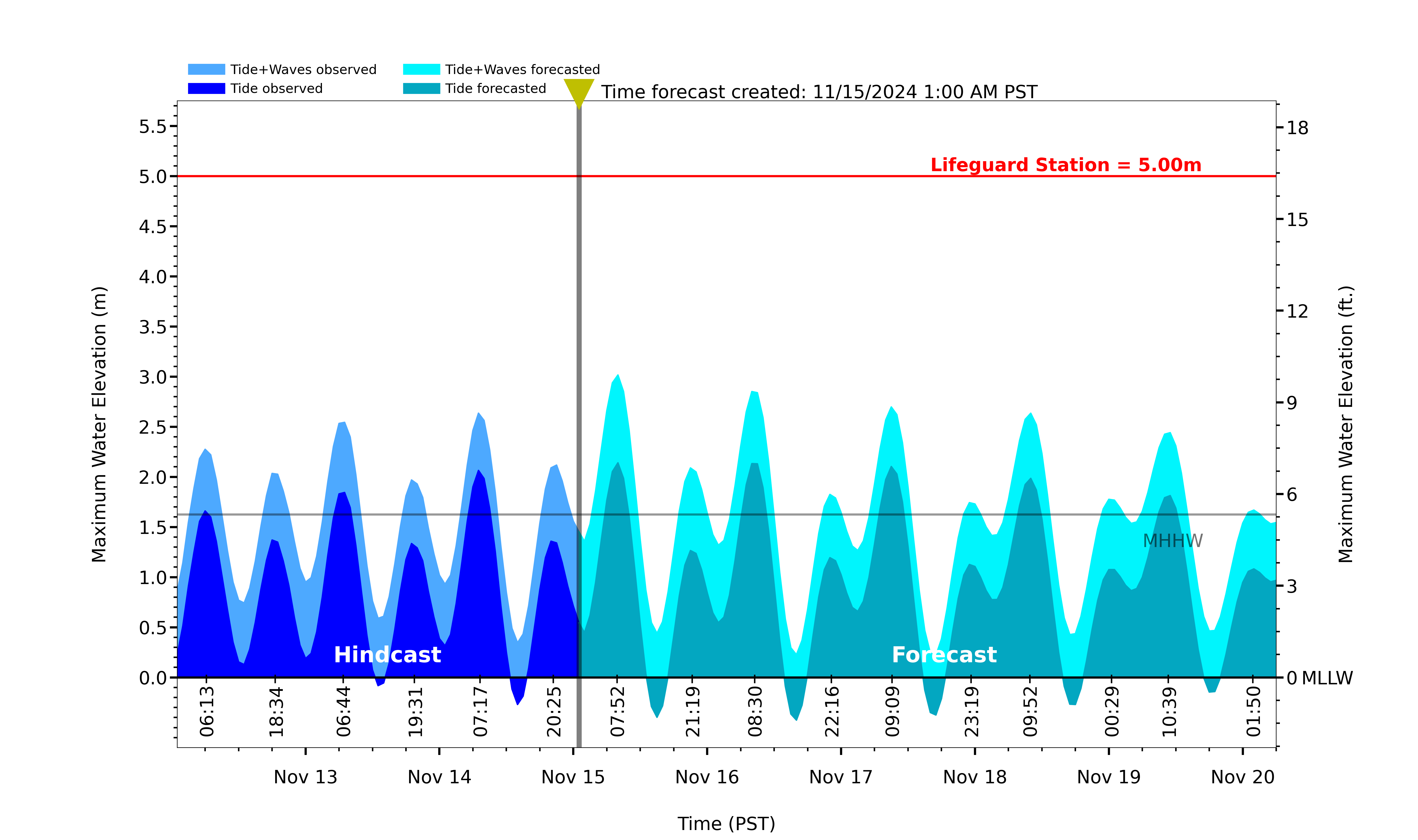 Malibu flood forecast