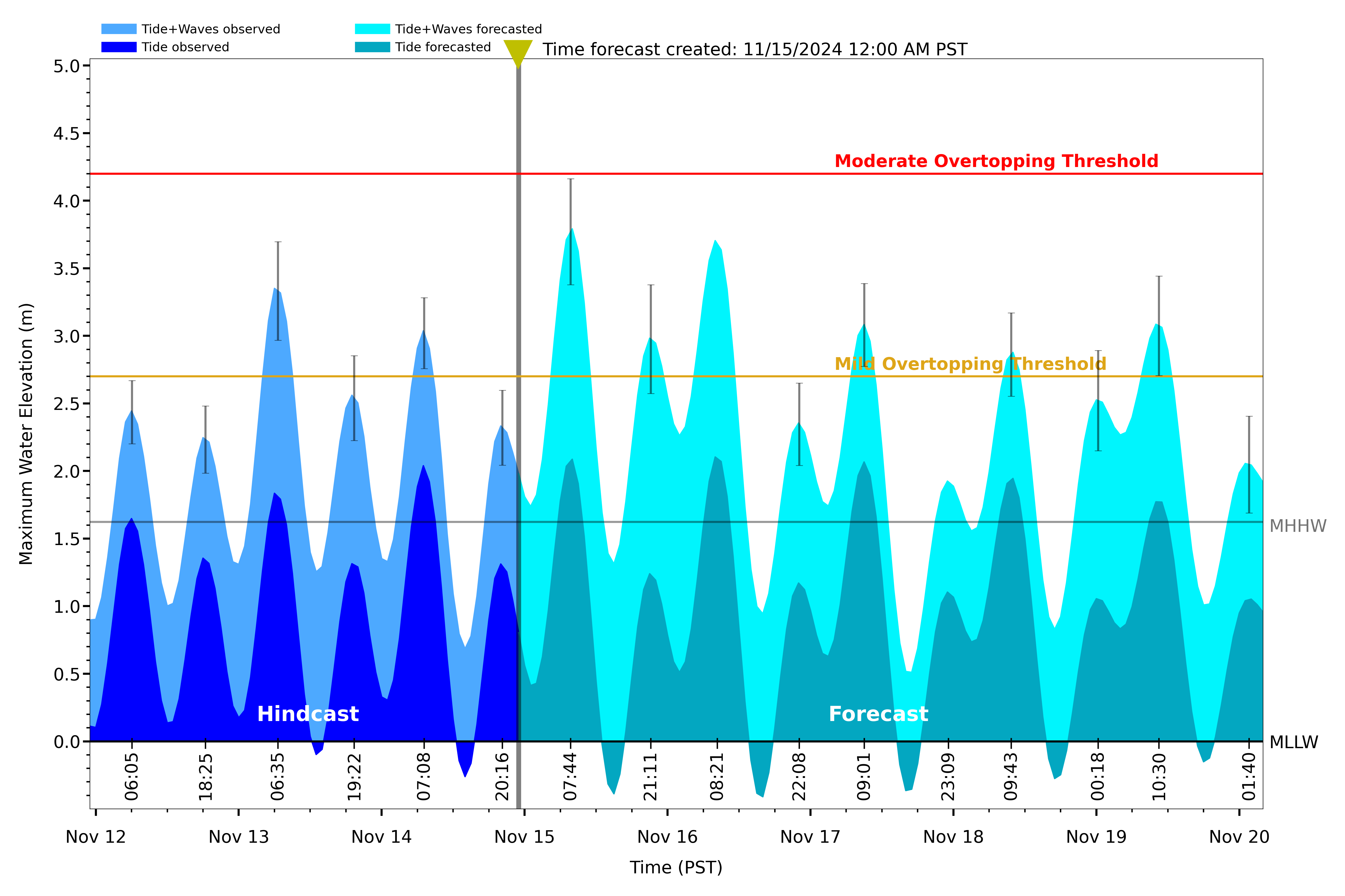 Cortez Avenue flood forecast