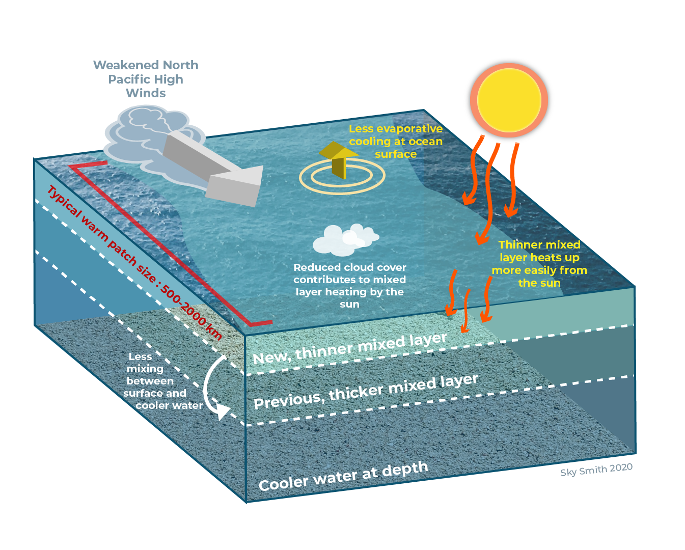 what-is-a-marine-heatwave-center-for-climate-change-impacts-and